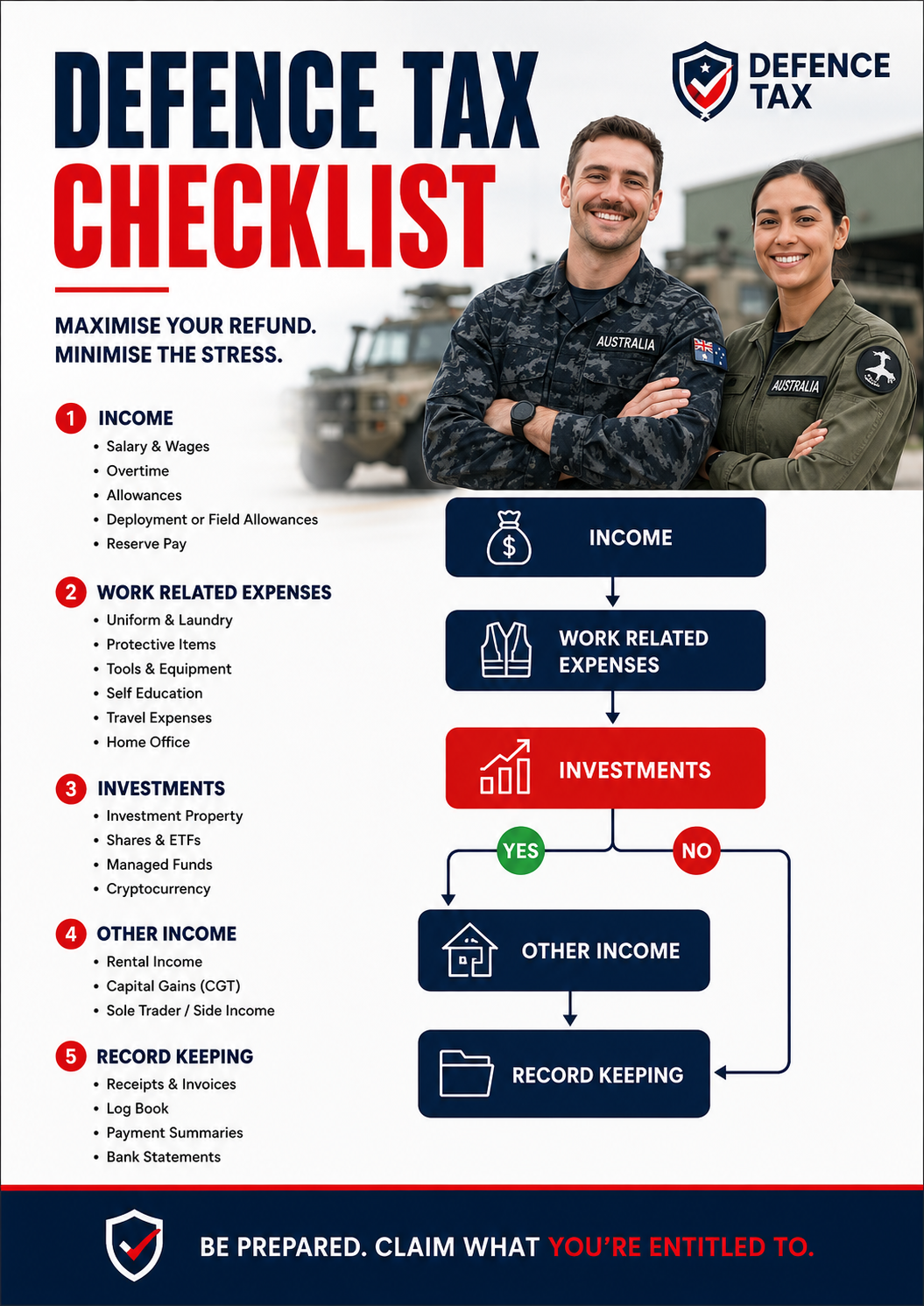 Defence Tax Refund Checklist